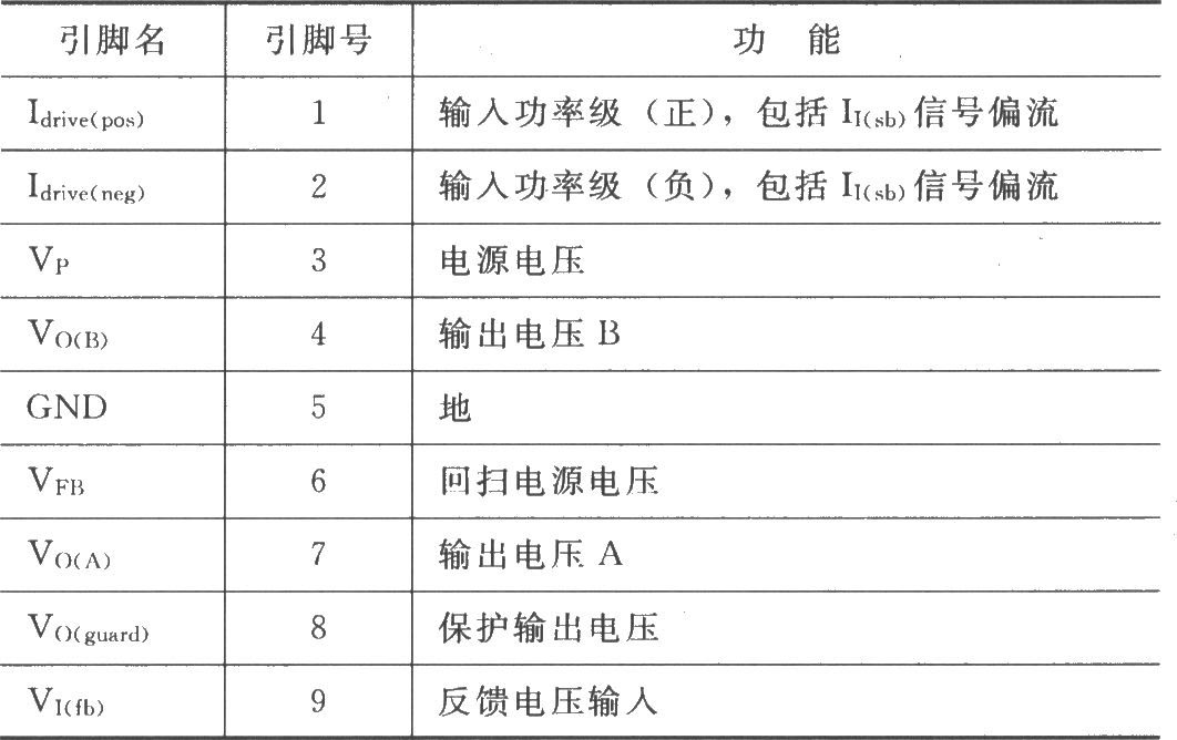 DC耦合垂直偏转电路TDA8351／8356