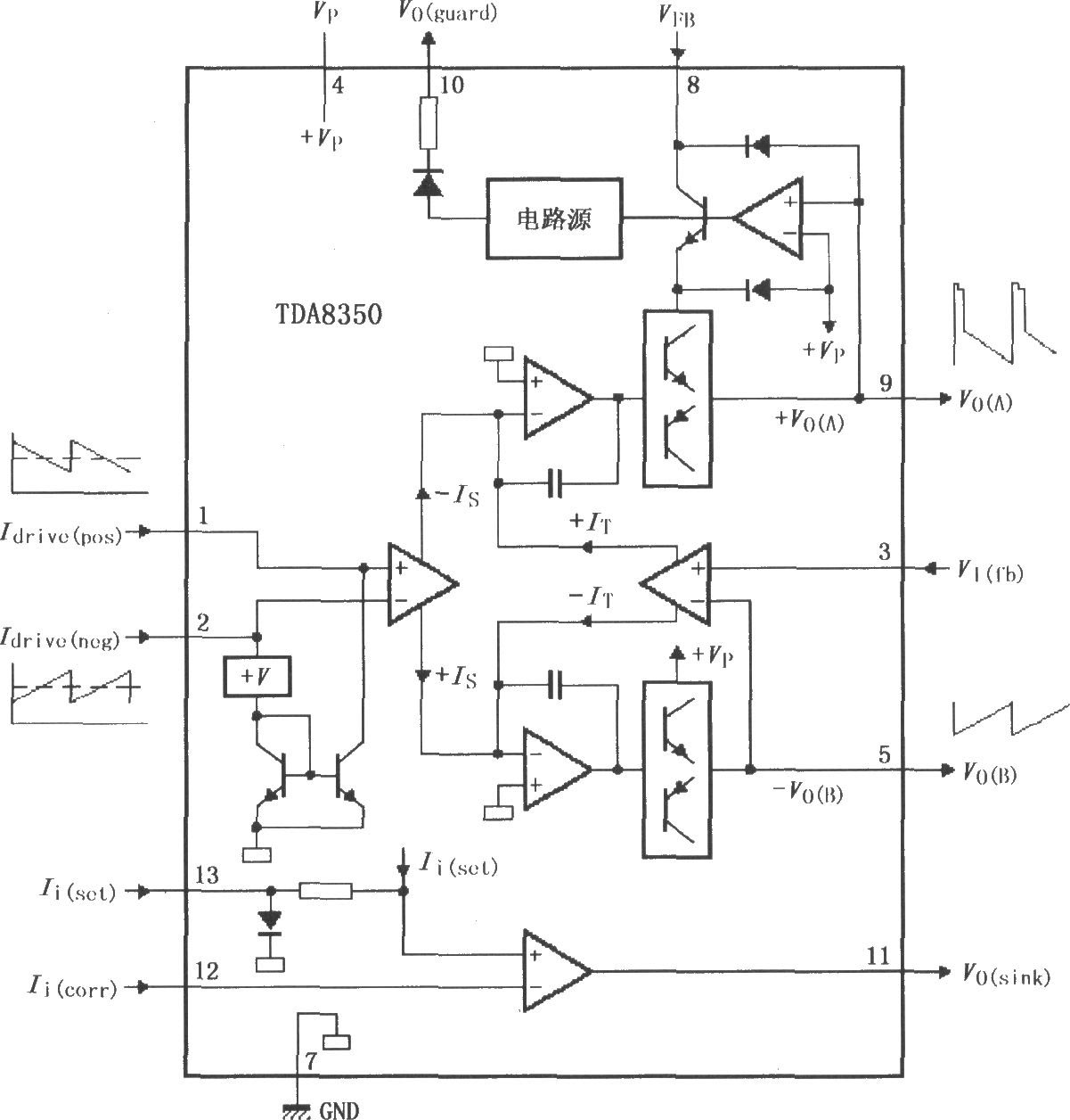 DC耦合垂直偏转和东-西输出电路TDA8350Q