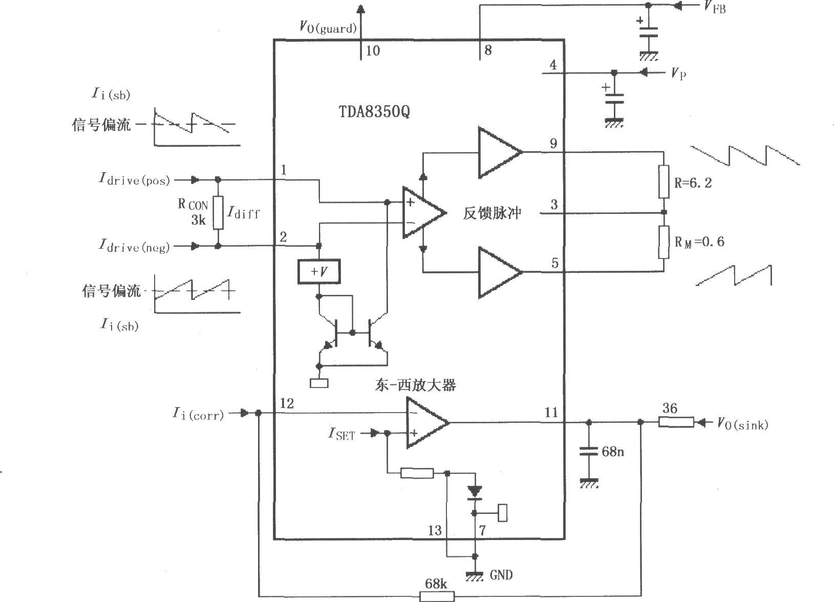 TDA8350Q的测试电路