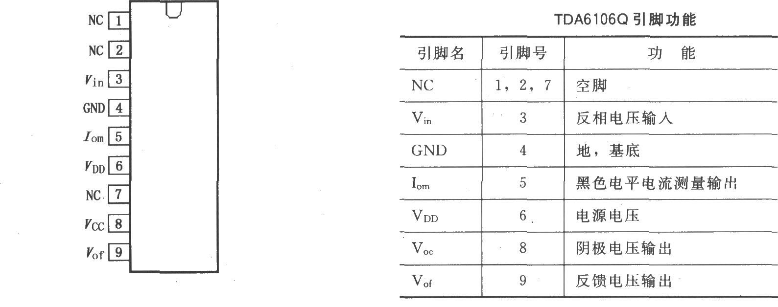 TDA6106Q视频输出放大器