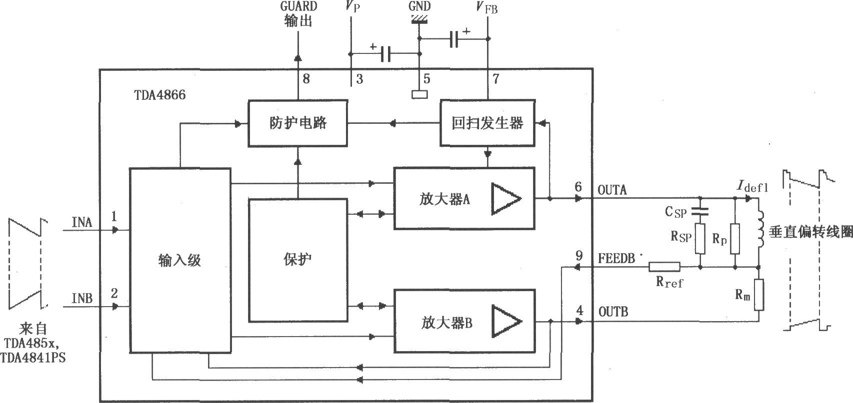 全桥电流驱动垂直偏转放大器TDA4866