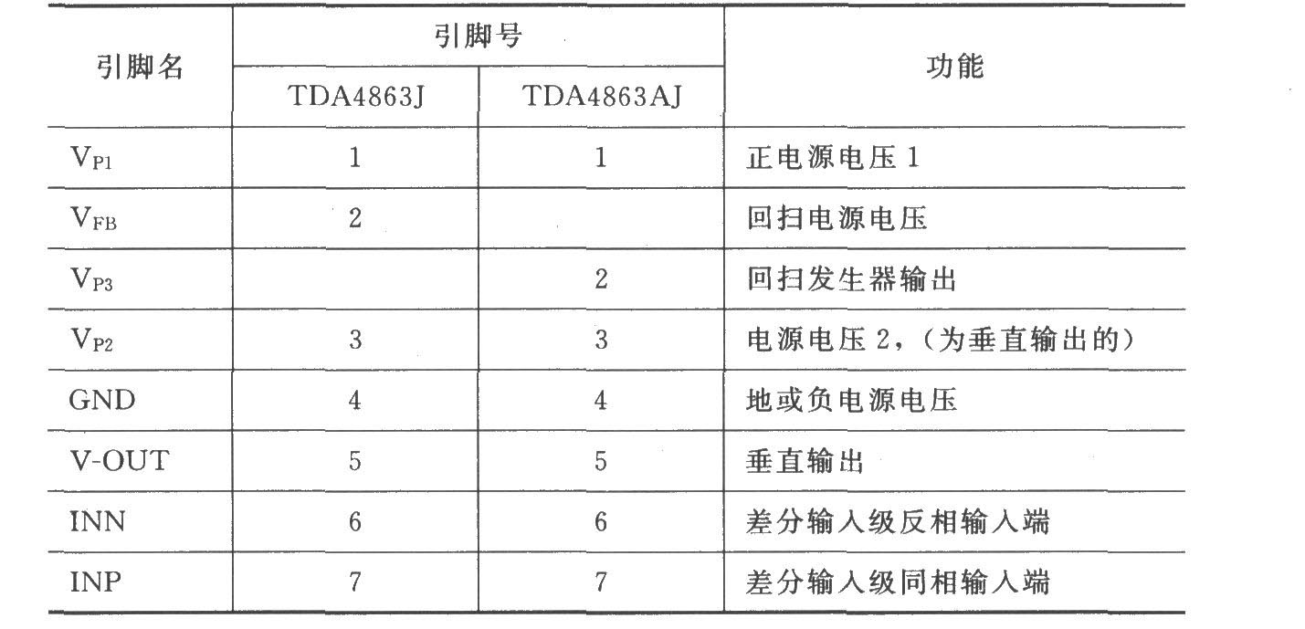 垂直偏转放大器TDA4863J／4863AJ