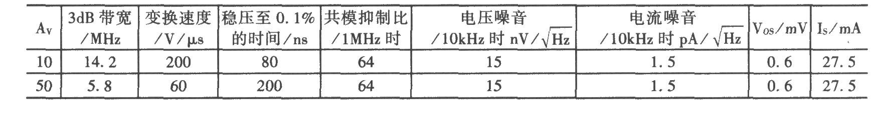 290MHz测量放大电路