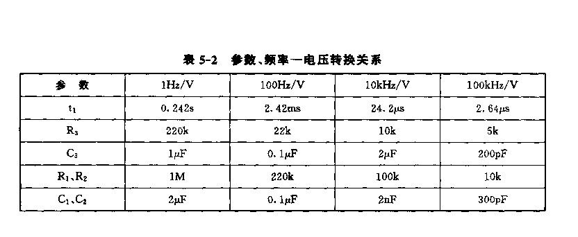 555线性电压／频率转换电路