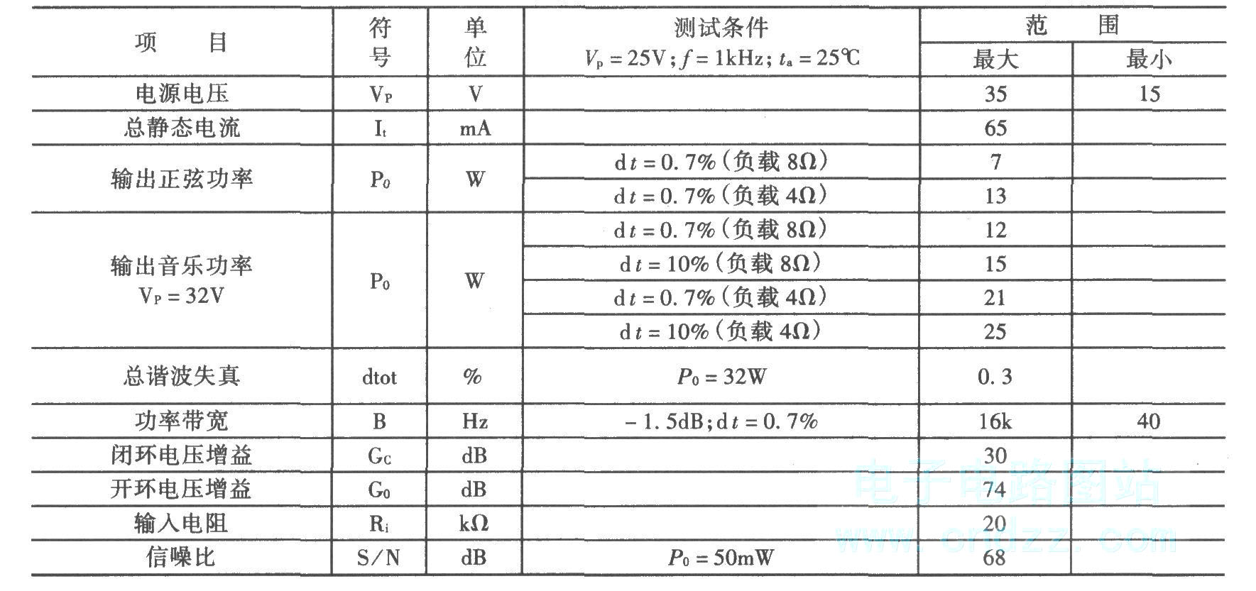 音频功率放大电路TDAl512