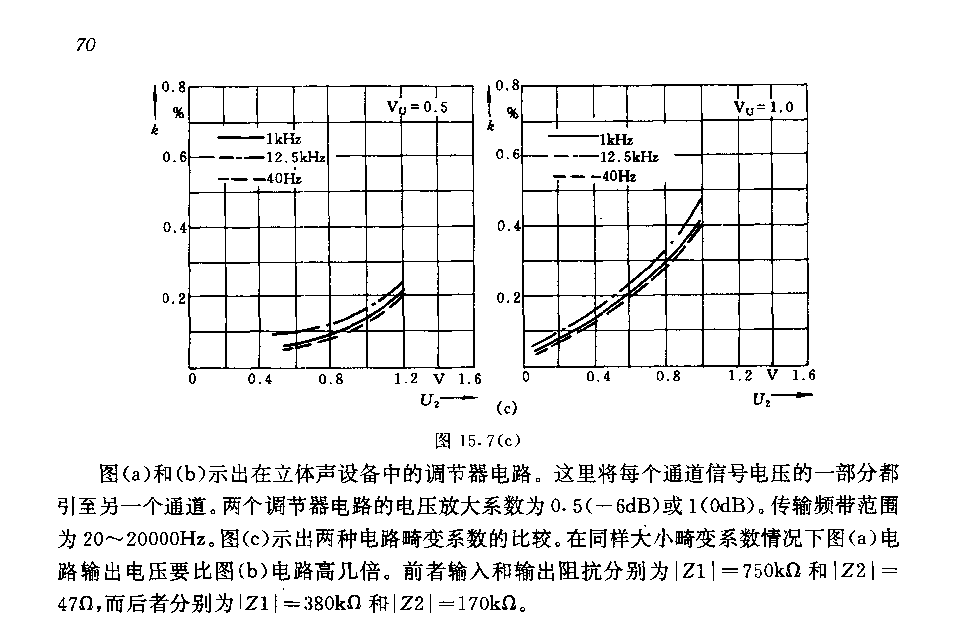 带立体声单声迢转换的基带宽度调节器电路