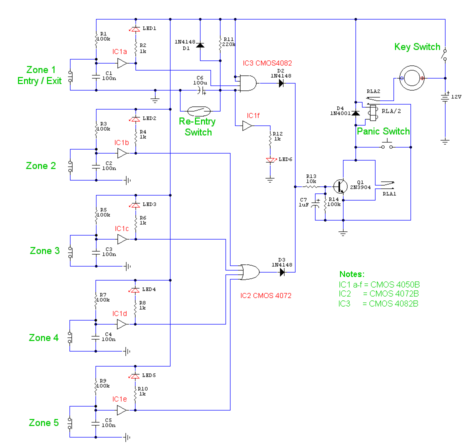 Zone Alarm System