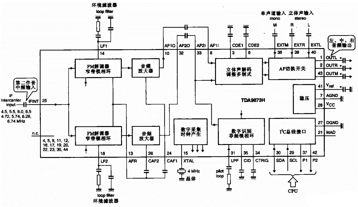 多制式双载波立体声解码器（TDA9873
