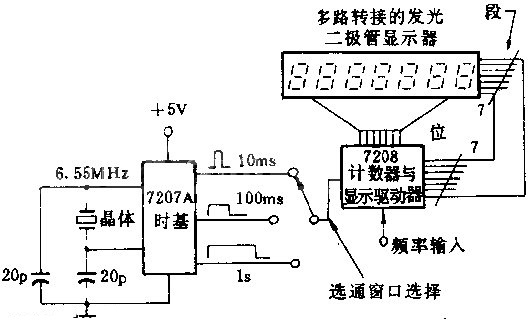 郑骰子游戏电路