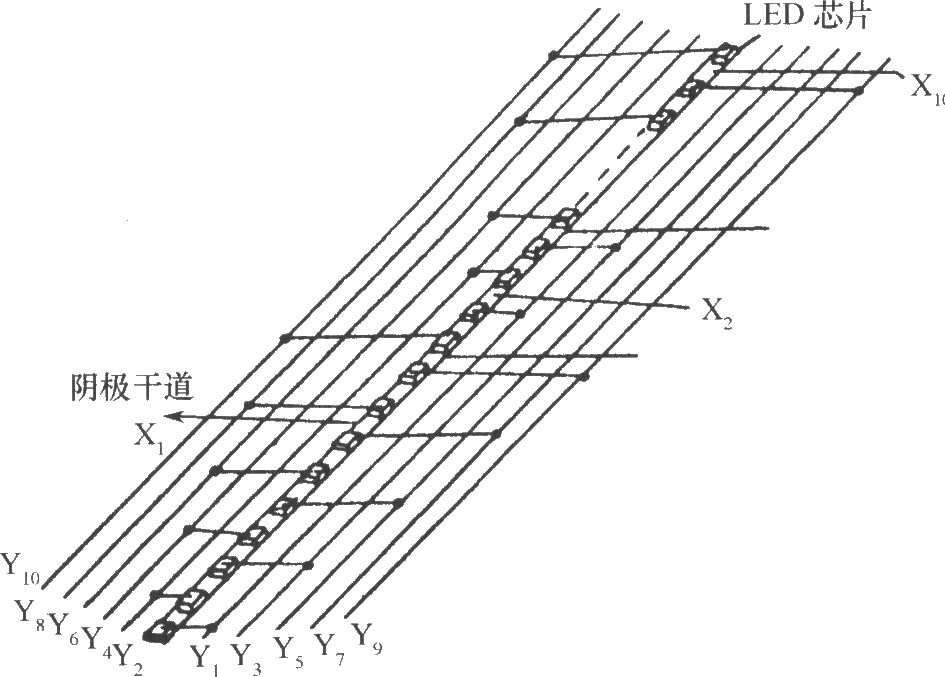 LED光柱显示器的基本结构