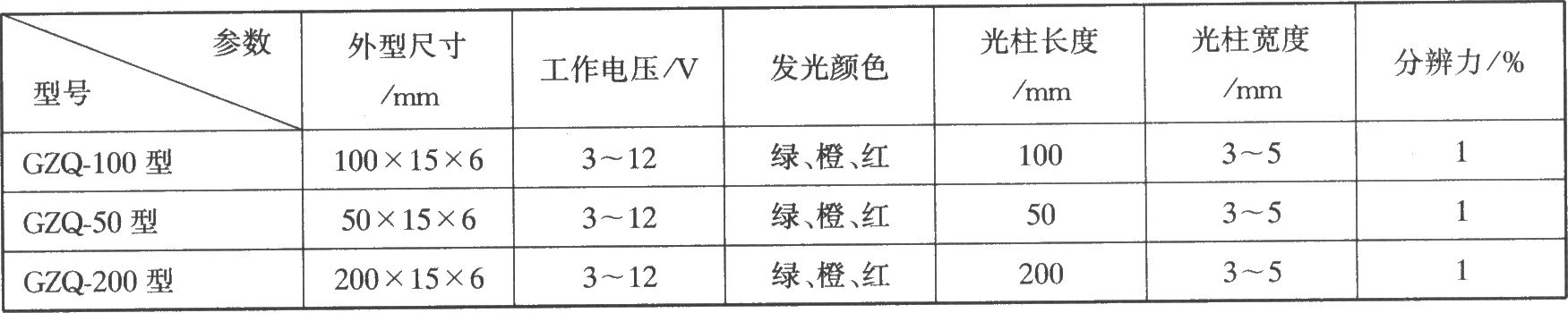 LED光柱显示器的基本结构