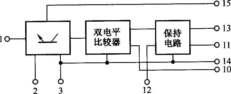 HL601A的内部结构