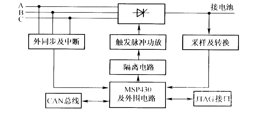 自动充放电系统结构图