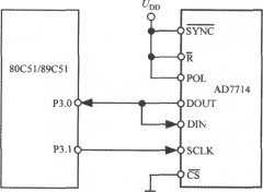 5通道低功耗可编程传感器信号处理器