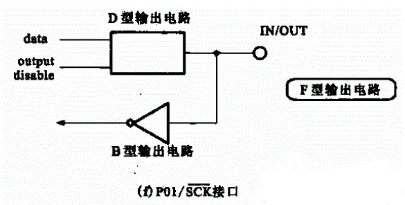 MPD7500G的输入与输出电路结构f