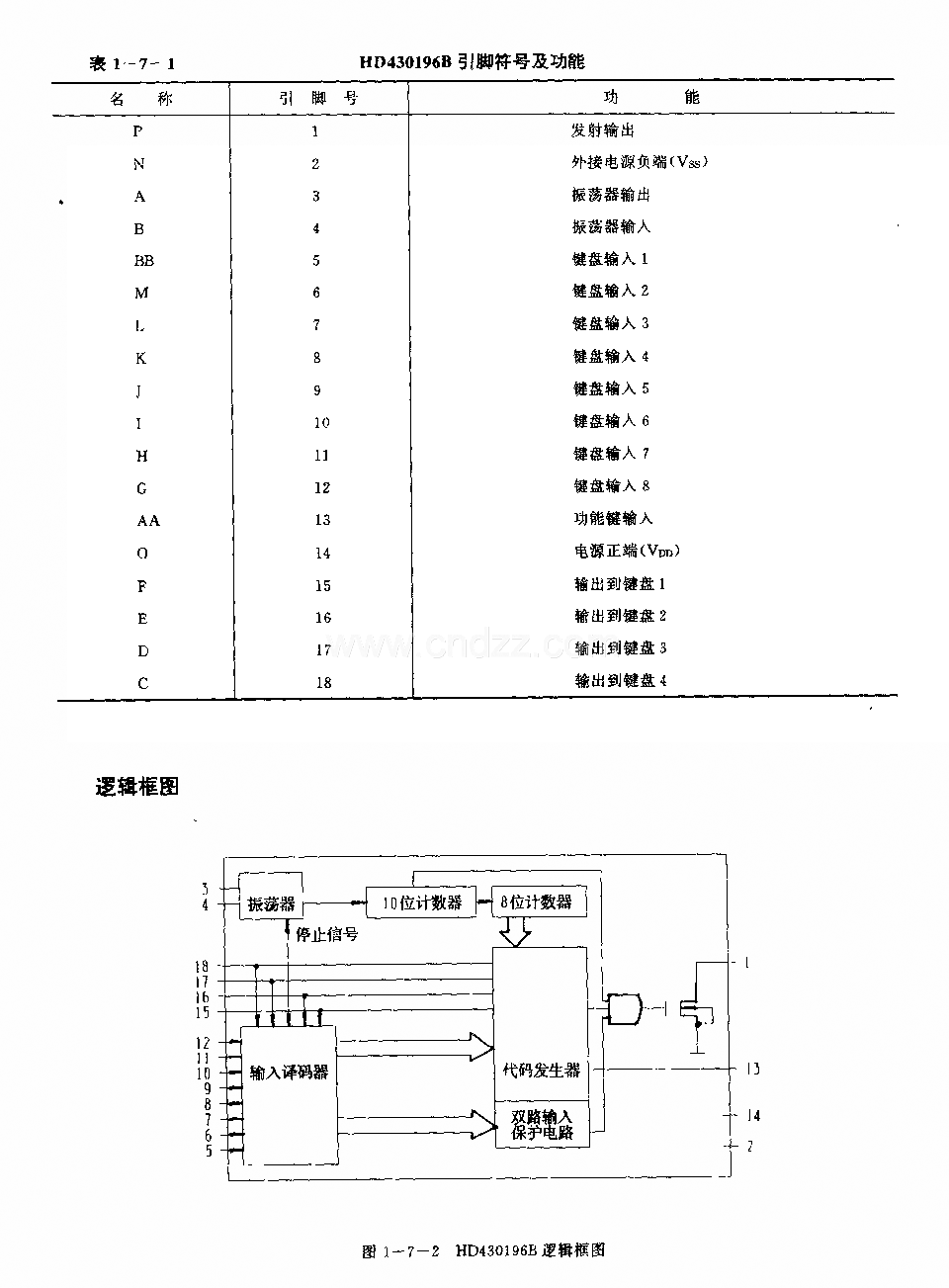 HD430196B(录像机和电视机)红外线遥控发射电路