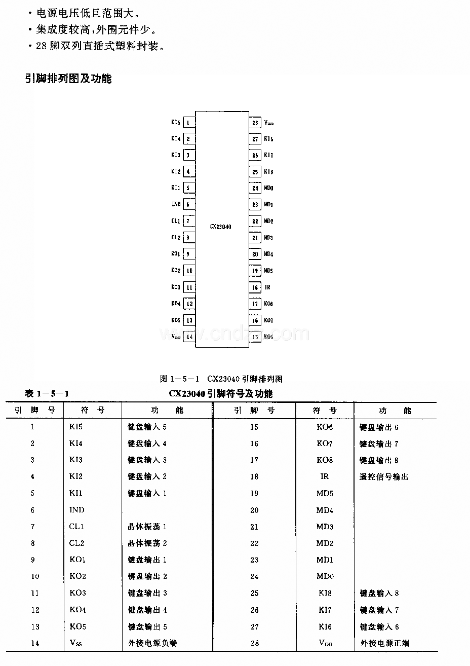 CX23040(电视机和录像机)红外线遥控发射电路