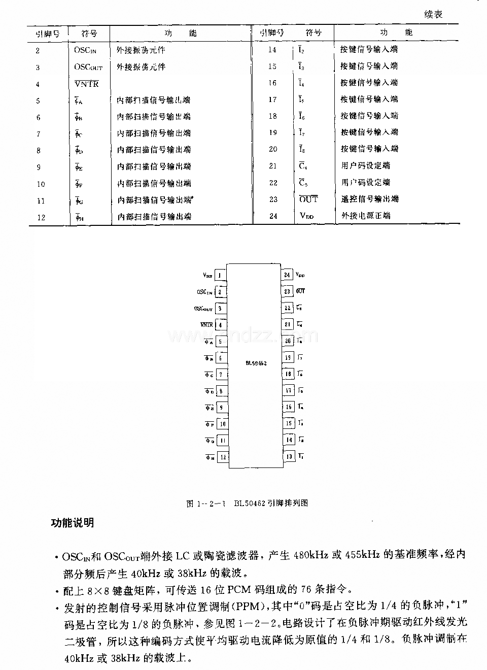 DIJ50462(电视机)红外线遥控发射电略