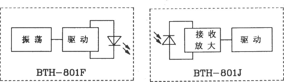 BTH-801F/BTH-801J红外遥控发射、接收模块应用电路图