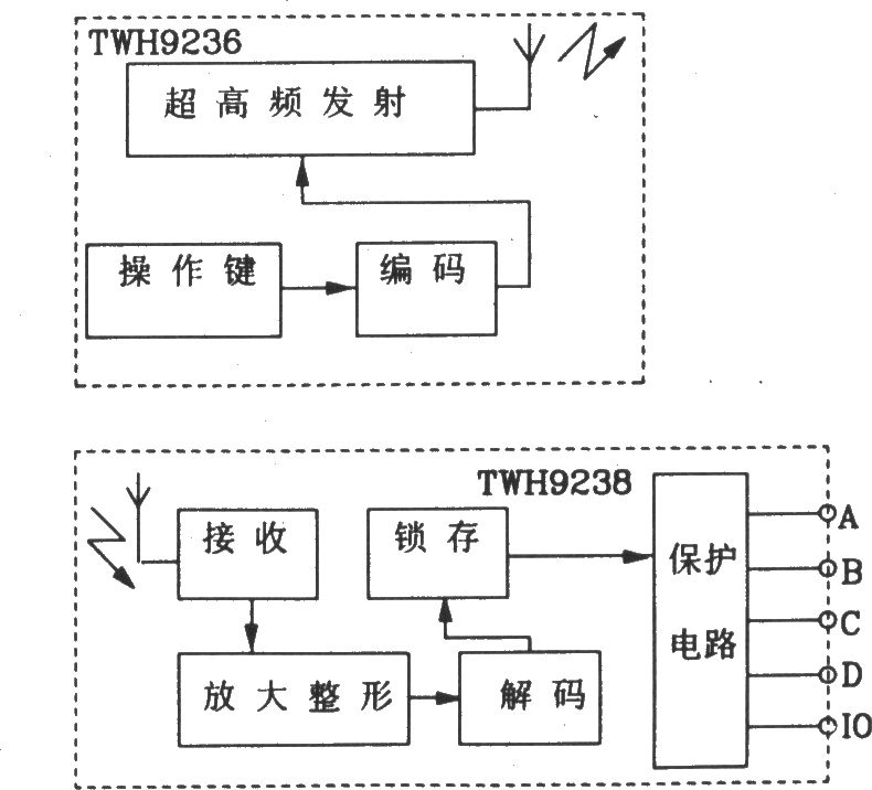 由TWH9236/9238微型无线电遥控组件构成的遥控电路图