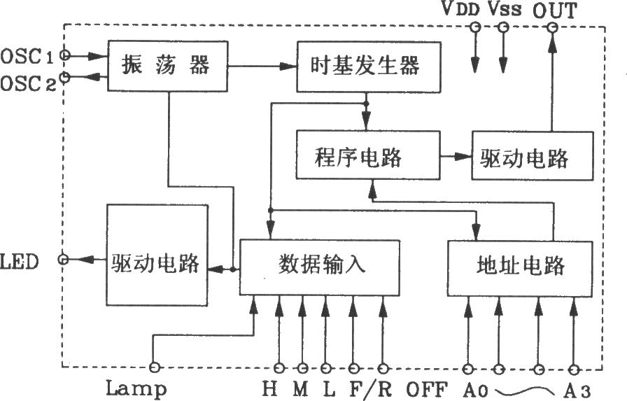 由KD704/KD705构成的射频遥控发射、接收电路图