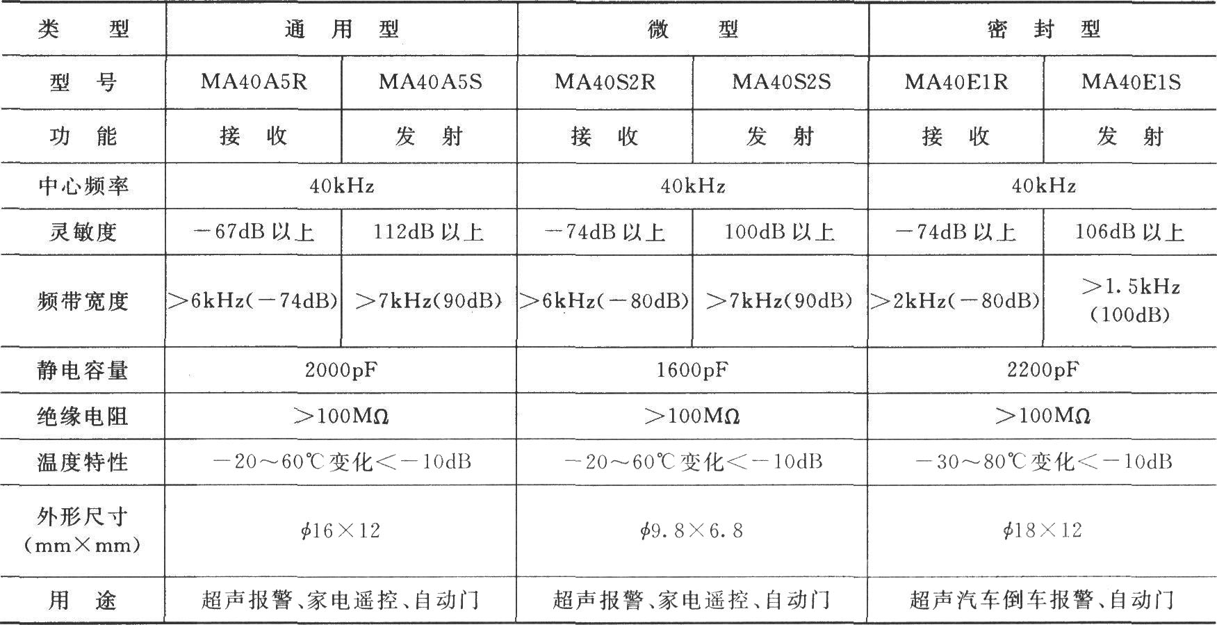 日本村田公司超声压电传感器性能表