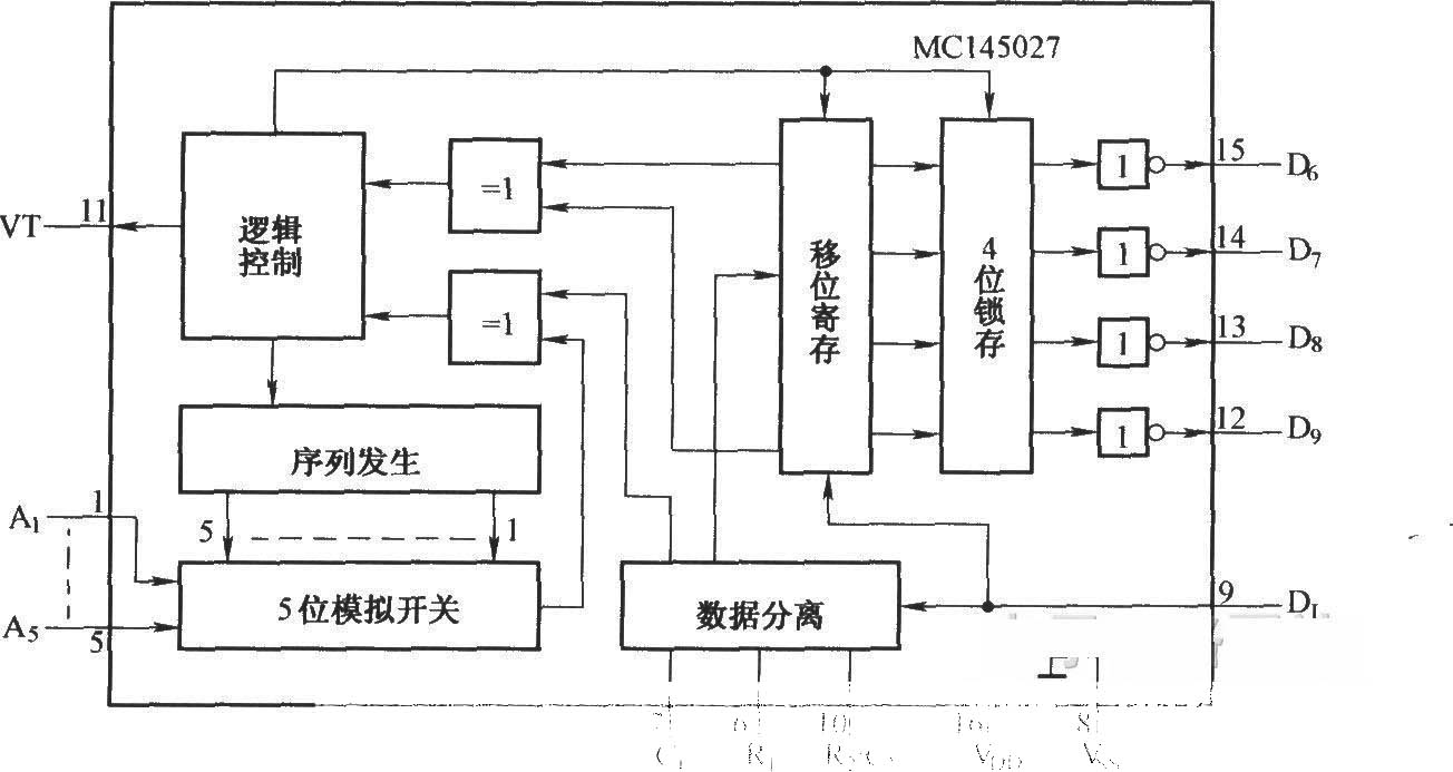 MCl45027的内部电路结构框图