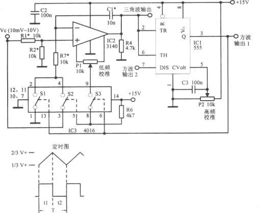 线性压控振荡器