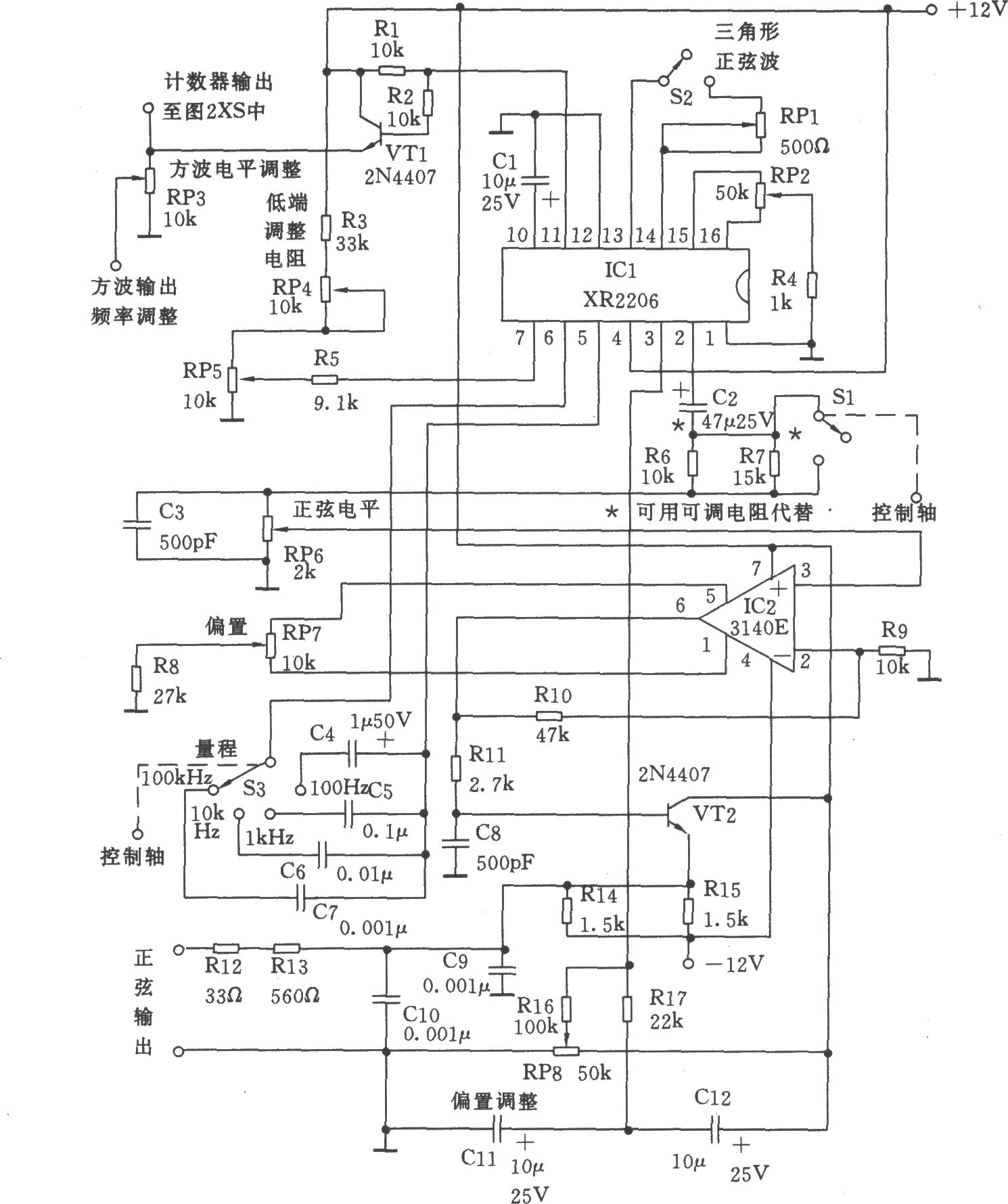 通用函数发生器