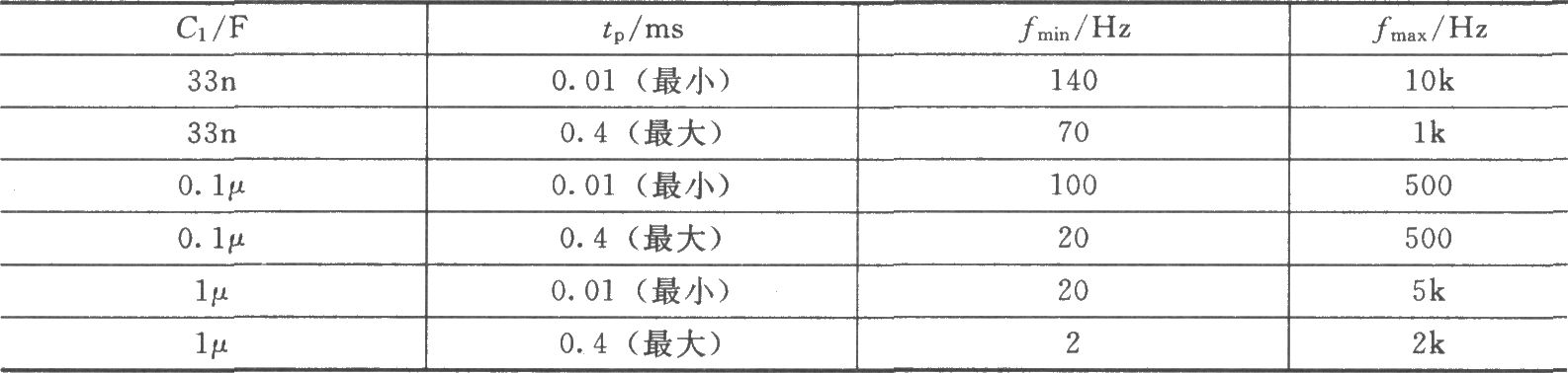 频率和脉宽可独立调整的脉冲信号源(CD4011)