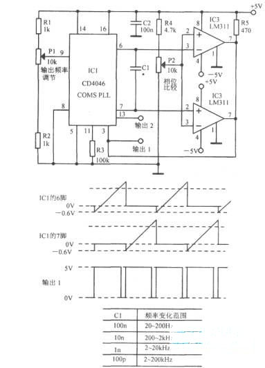 频率和占空比分别可设定的脉冲振荡器