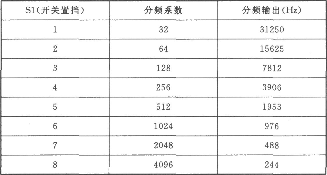 CC4020组成的石英晶振与分频电路