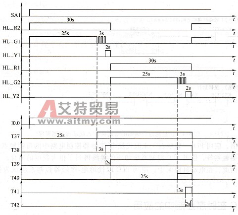 PLC在时序控制中的应用