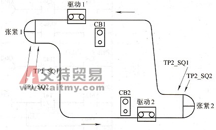 PLC在三相异步电动机模拟量处理中的应用