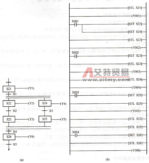 并行的分支与汇合