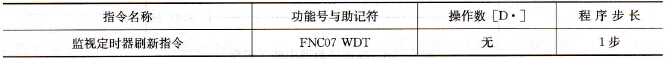FX系列PLC的监视定时器刷新指令WDT