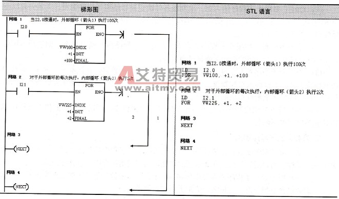 2重循环指令的使用