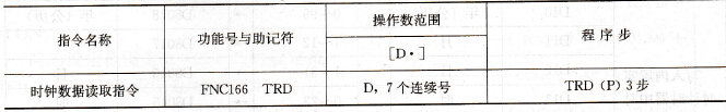 FX系列PLC的时钟数据读取指令