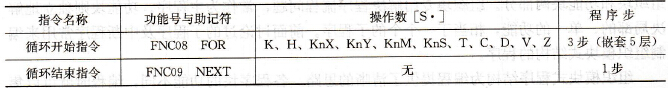 FX系列PLC的程序循环指令