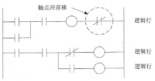 PLC梯形图编程的基本规则
