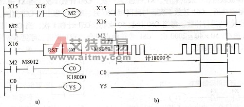 PLC计数器应用程序设计