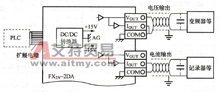 FX2N系列PLC的FX2N-2DA模拟量输出模块