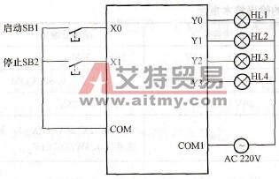 PLC的I/O接线图