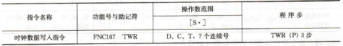 FX系列PLC的时钟数据写入指令及应用实例