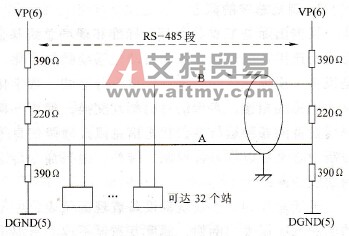 现场总线技术的概念