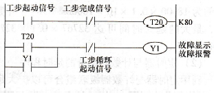 PLC故障检测程序的设计
