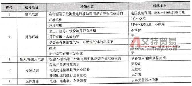 PLC定期维护检修的内容