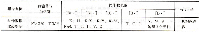 FX系列PLC的时钟数据比较指令及应用实例