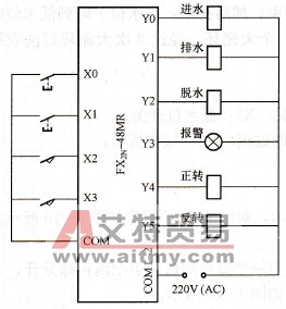 FX系列PLC步进指令在工业洗衣机中的设计应用实例