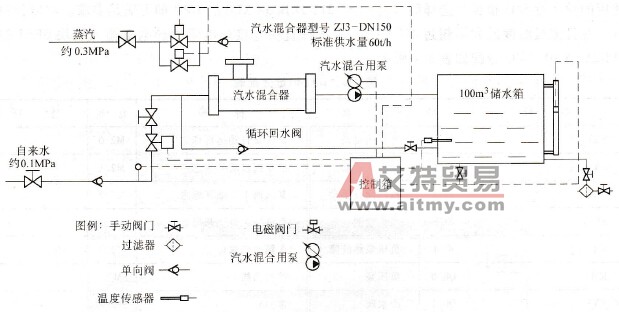 PLC在文本显示器TD200的应用